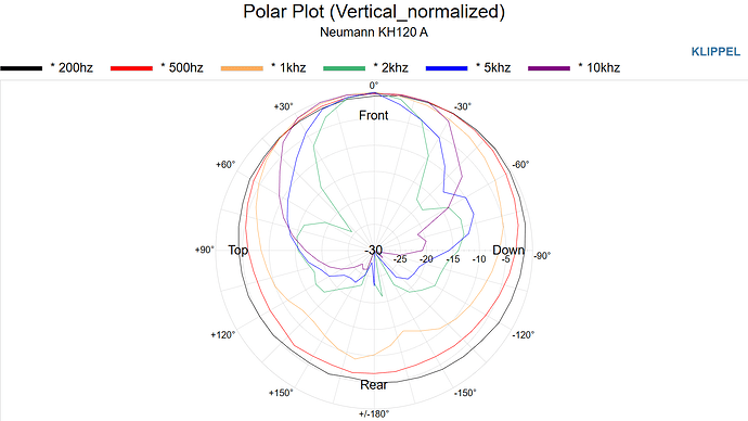 Neumann KH120A Polar Plot (Vertical Normalized)