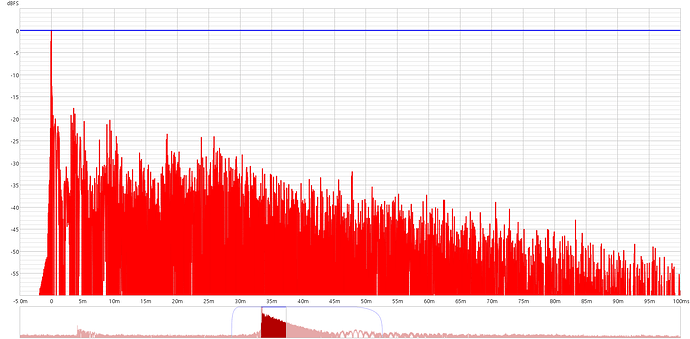 CA5+DBA_impulse