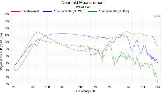 Nearfield Measurement