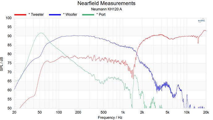 Neumann KH120A Nearfield Measurements