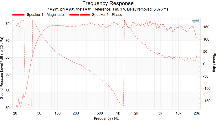 Frequency Response and Phase