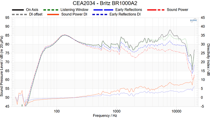 CEA2034 - Britz BR1000A2