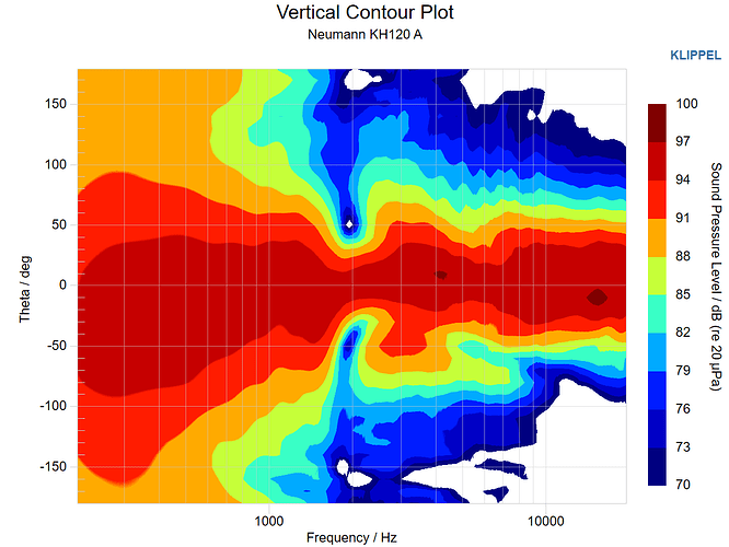 Neumann KH120A Vertical Contour Plot