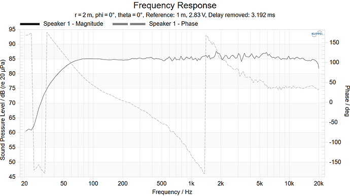 Frequency Response and Phase