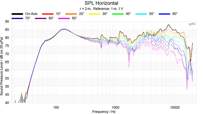 SPL Horizontal