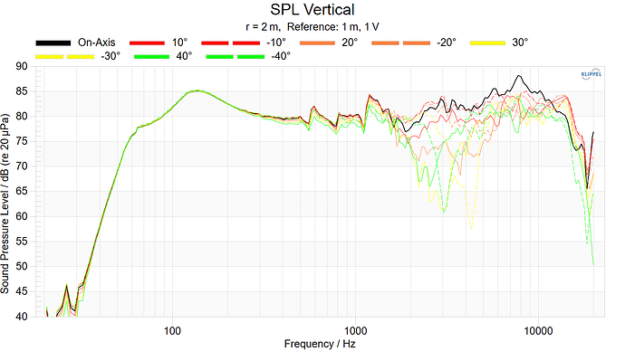 SPL Vertical