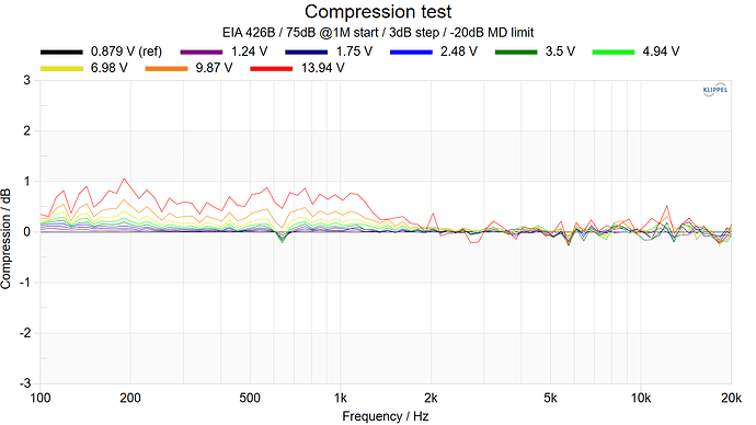 Compression test