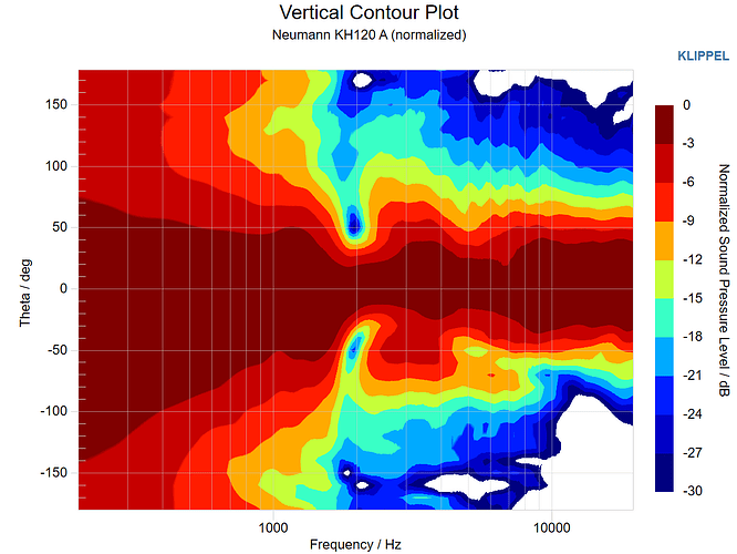 Neumann KH120A Vertical Contour Plot