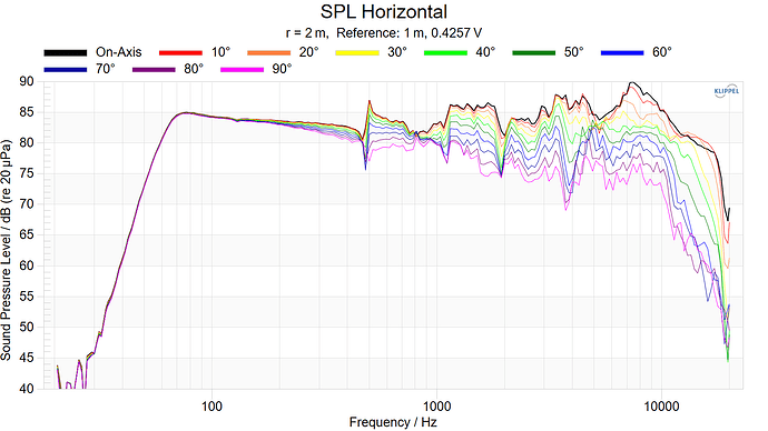 SPL Horizontal