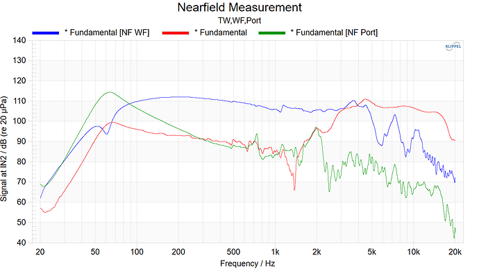 Nearfield Measurement