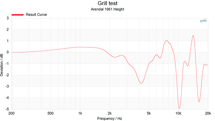 Arendal 1961 Height Grill test