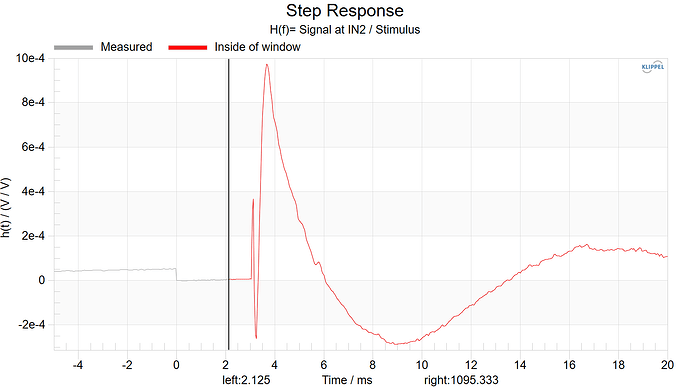 Step Response