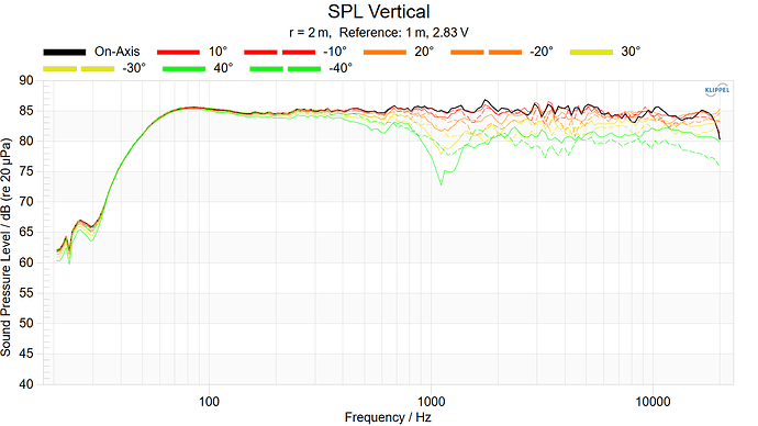 SPL Vertical