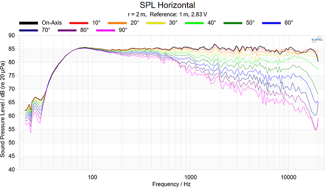 SPL Horizontal