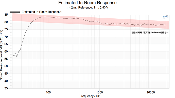 inroom