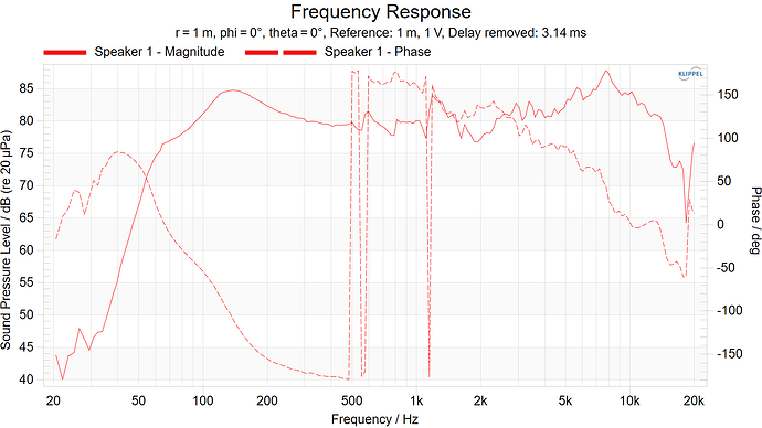 Frequency Response and Phase