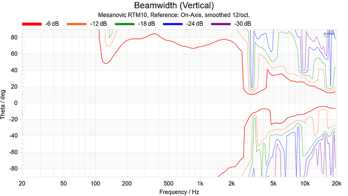 Mesanovic RTM10 Beamwidth