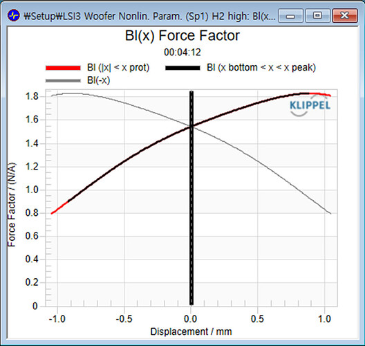 Bl(x) before corrected