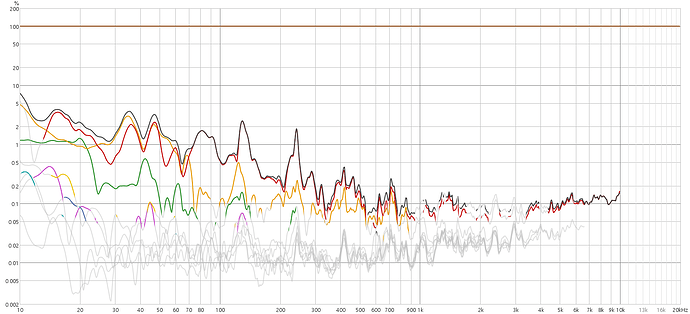 CA5+DBA_THD_percent