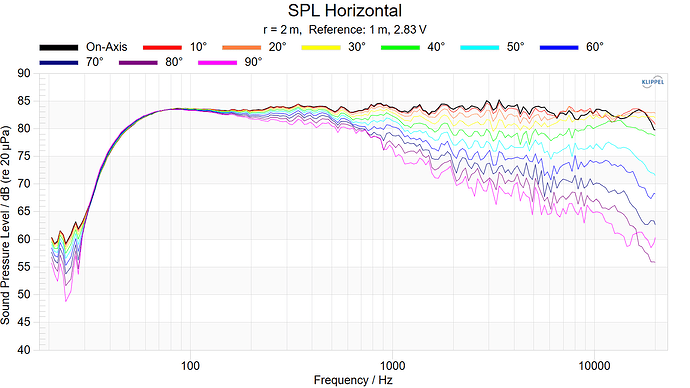 SPL Horizontal