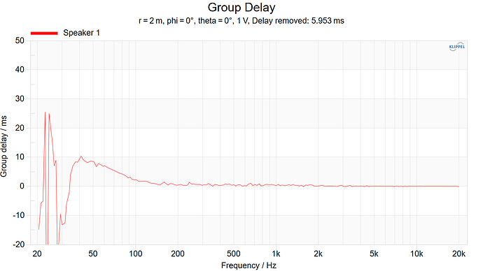 Group Delay