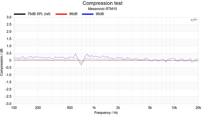 Mesanovic RTM10 Compresstion test