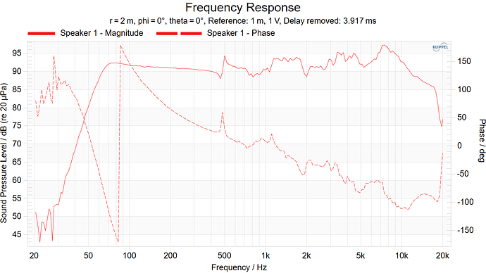 Frequency Response and Phase