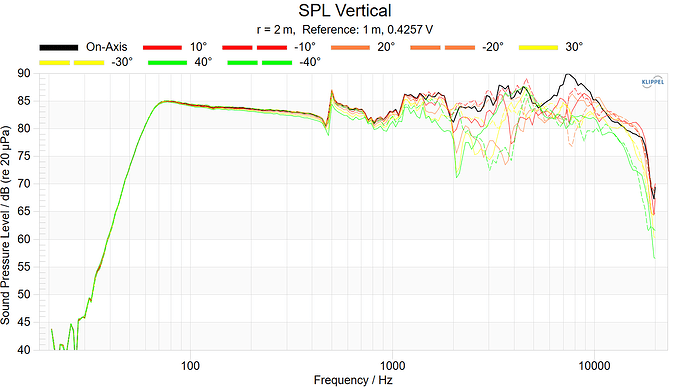 SPL Vertical