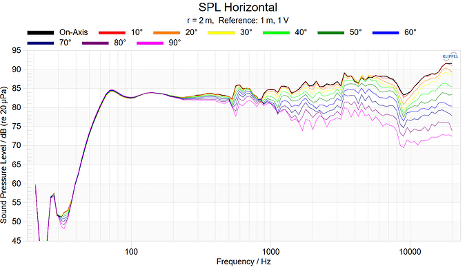 SPL Horizontal