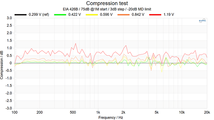 Compression test