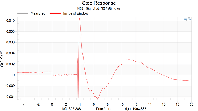 Step Response