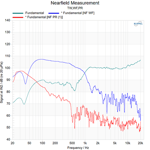 Nearfield Measurement