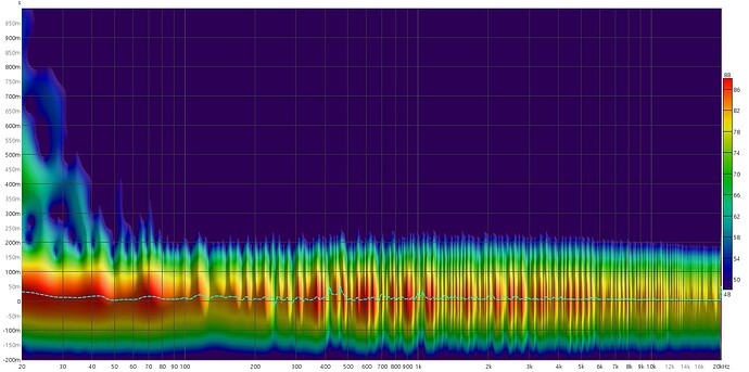 CA5+DBA_Spectrogram