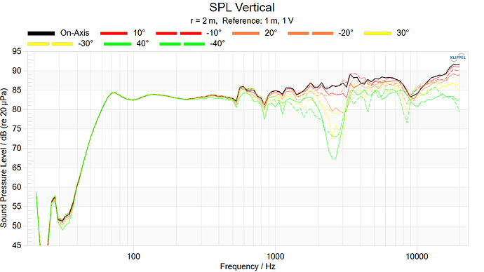 SPL Vertical