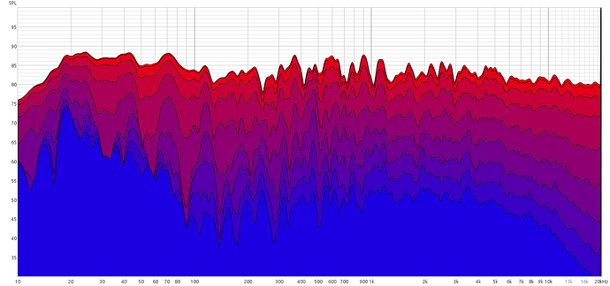 CA5+DBA_Decay