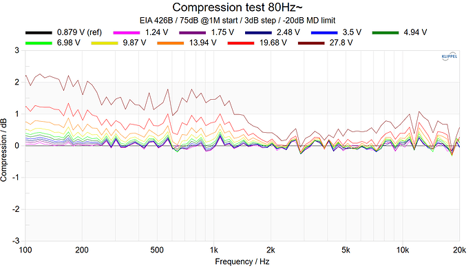 Compression test 80Hz~