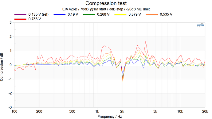 Compression test