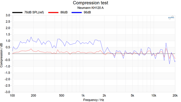 Neumann KH120A Compresstion test