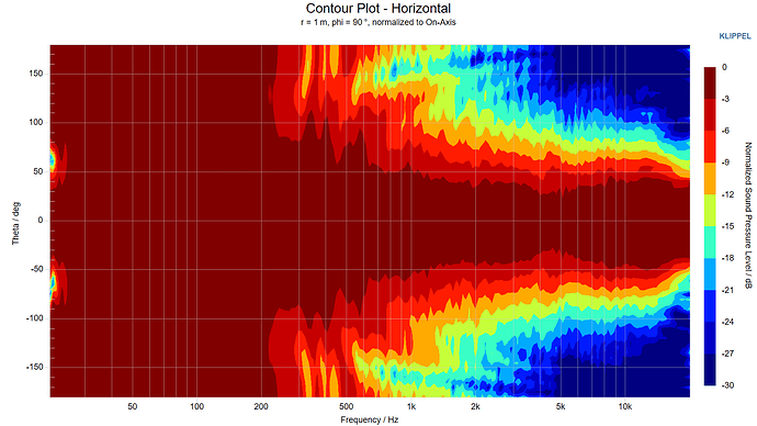 CEA2034 A6B test3 horizontal