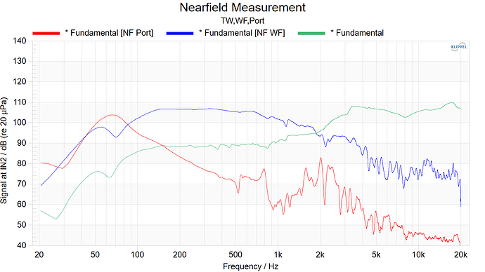 Nearfield Measurement