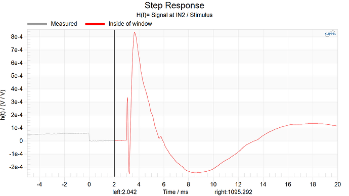 Step Response