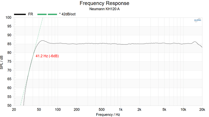 Neumann KH120A Frequency Response)