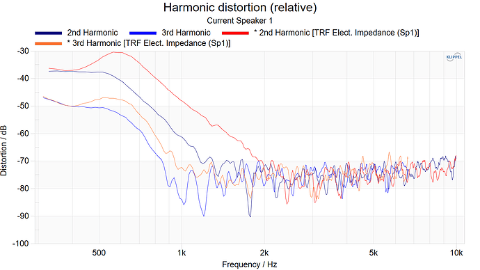 Voice coil current HD before and after