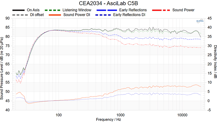 CEA2034 - AsciLab C5B