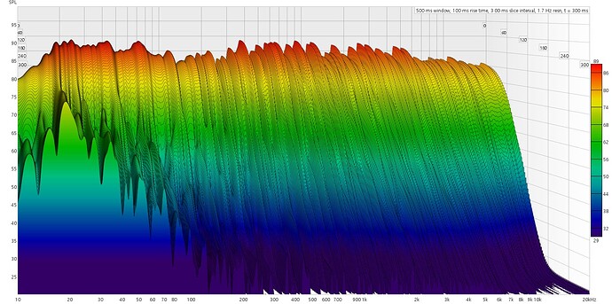 CA5+DBA_Waterfall