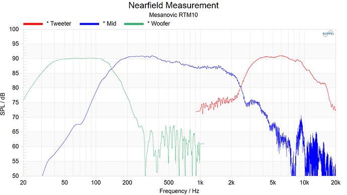 Mesanovic RTM10 Nearfield Measurement