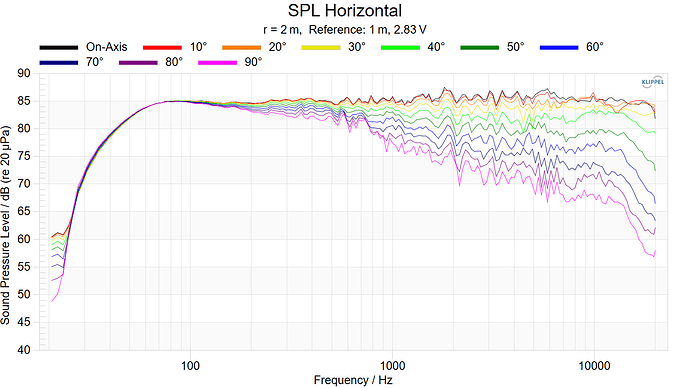 SPL Horizontal