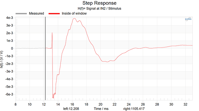 Step Response