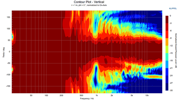 CEA2034 A6B test3 vertical