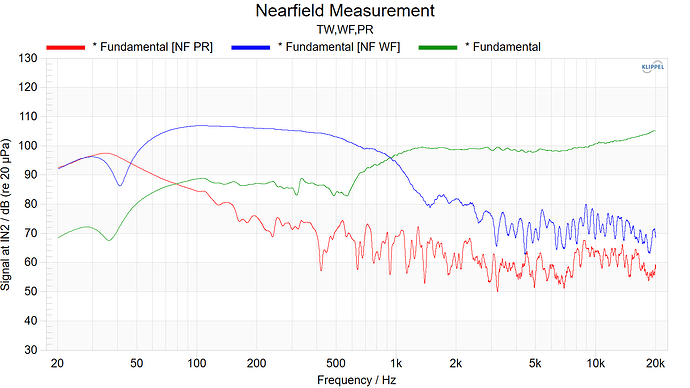 Nearfield Measurement